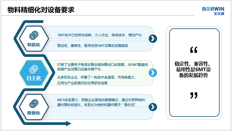 物料精細(xì)化對(duì)設(shè)備要求 物料精細(xì)化對(duì)設(shè)備要求